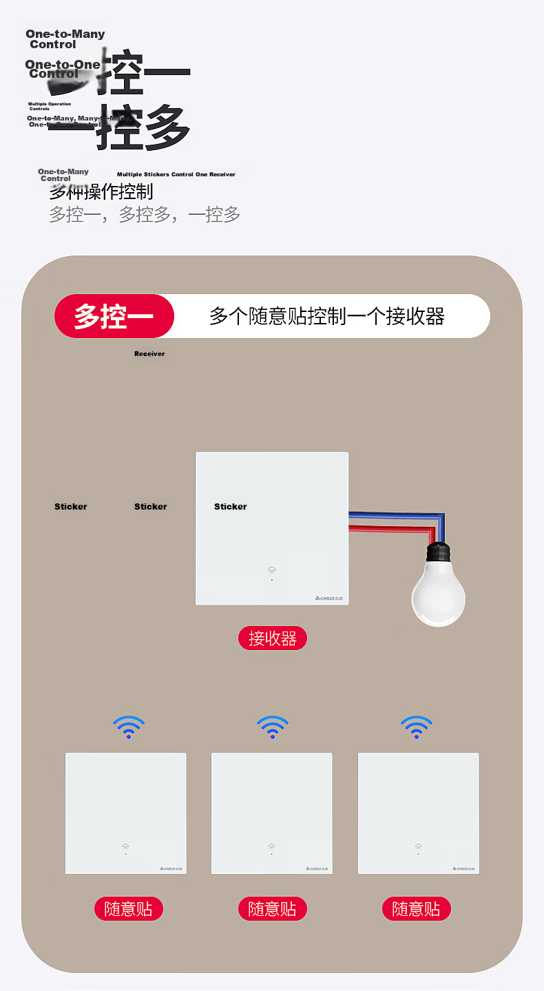 CHIGO Wireless Remote Control Switch Wireless Panel Home Remote Controller Adhesive Switch White Single-Gang Kit 15