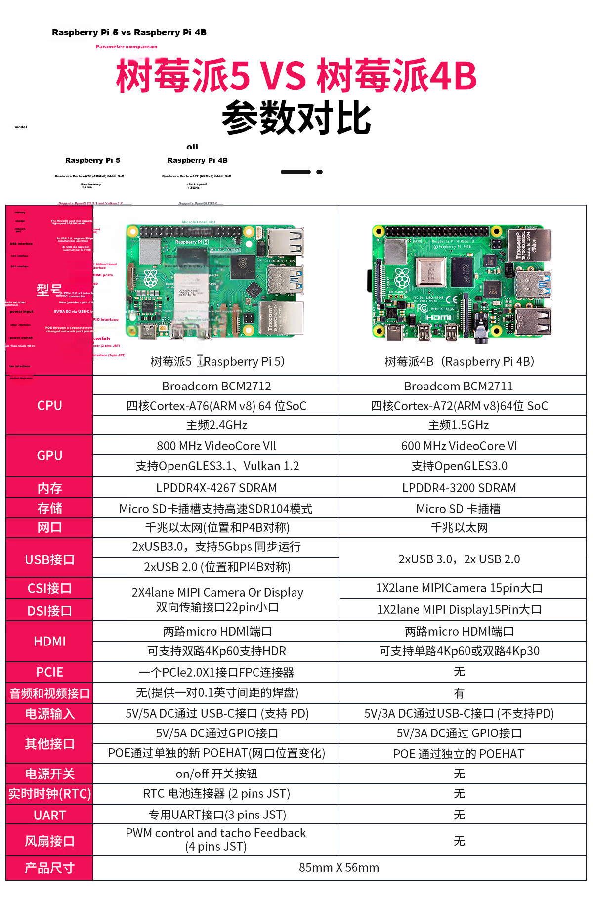 Yahboom Raspberry Pi 5 Development Board AI Starter Linux Core Board ROS 8GB Main Control Kit Python Programming 4B Motherboard PCIe 20