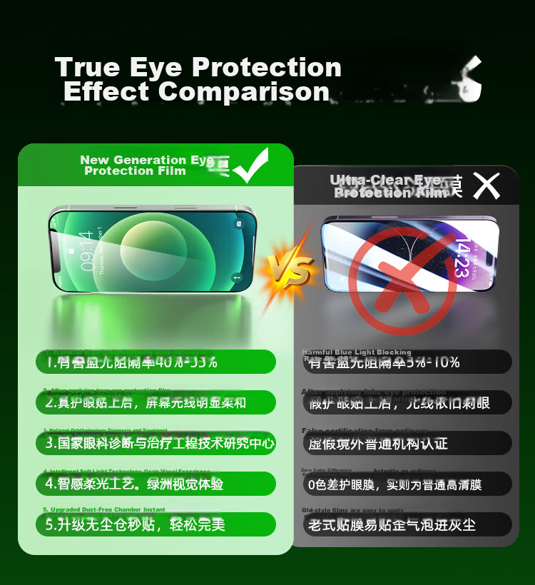 Baoshijing [Strong Blue Light Resistance, Ophthalmic Certification] Tempered Glass Screen Protector for Apple iPhone 12/12 Pro, Blue Light Blocking Eye Protection Film, Dust-Free, Drop Resistant, Anti 4