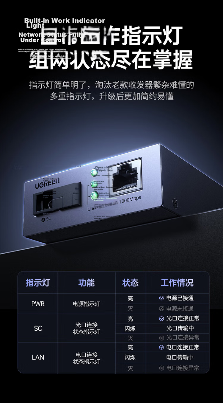 Ugreen Gigabit Fiber Optic Transceiver Single-mode Single-fiber Optical Converter Surge Protection Fiber to Ethernet Network Monitoring SC 20KM Adaptive Pair 35387 13