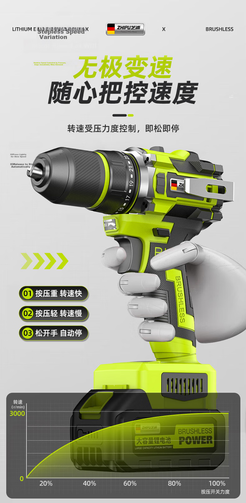 Zhipu Brushless Impact Cordless Drill Small Steel Cannon 16.8V Lithium Battery Multi-Function Electric Screwdriver for Home Repair 8