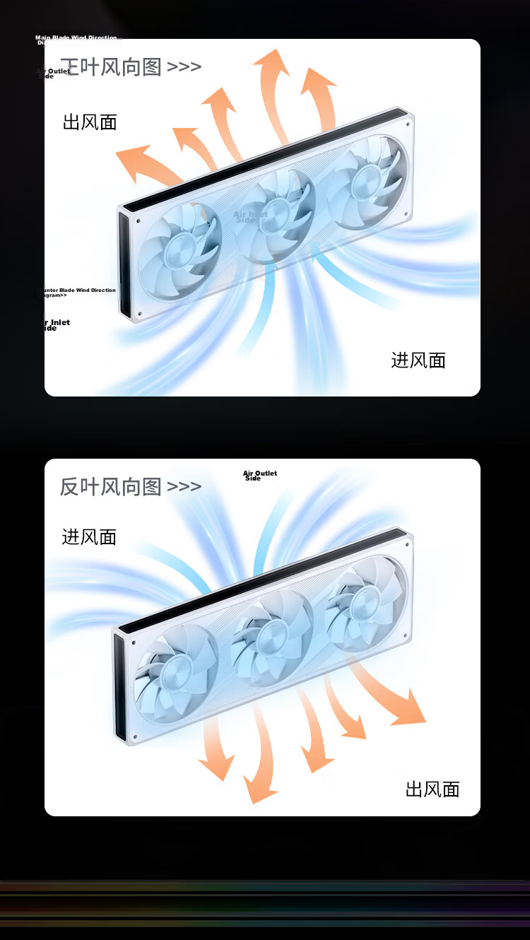 JONSBO ZE-360WR ARGB White 12CM x3 Case Fans Reverse Blade (Four-Sided Thousand-Layer Mirror Full Light Effect / Motherboard Sync Lighting / PWM Male-Female Connector) 15