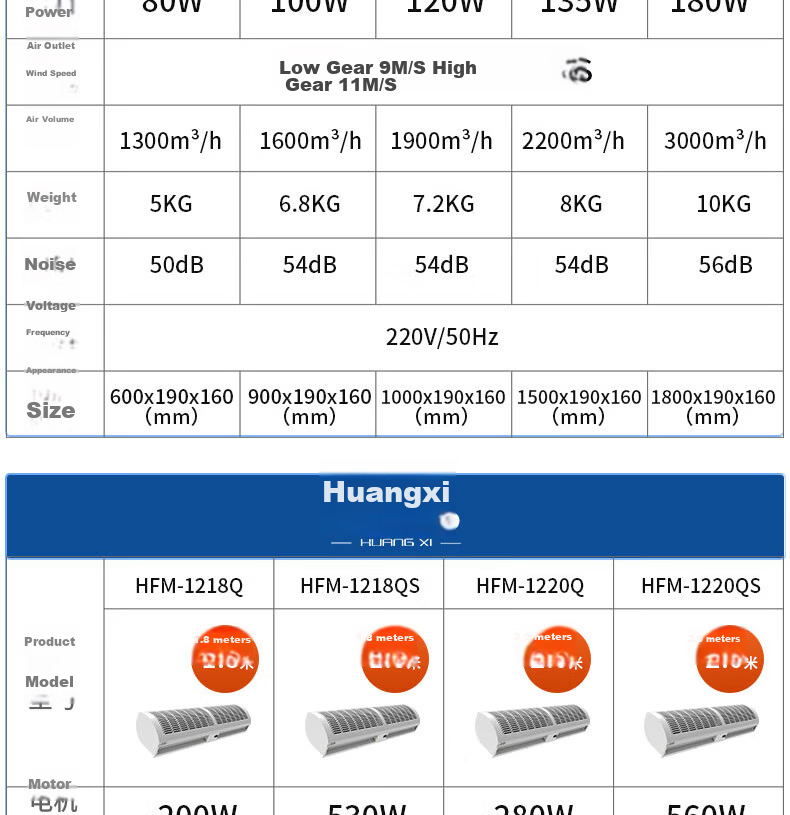 HUANGXI Elevator Air Curtain Commercial Air Door Human Sensor Elevator Fan 0.9m 29