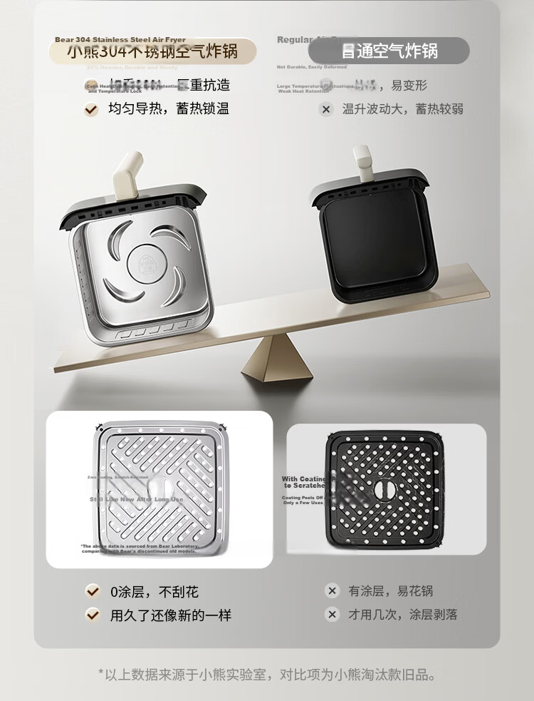Bear Air Fryer Home Use 0-Coating Stainless Steel Air Fryer Steam Oven Combo 2026 New Model 5.5L Visible Air Fryer QZG-L16D2 8
