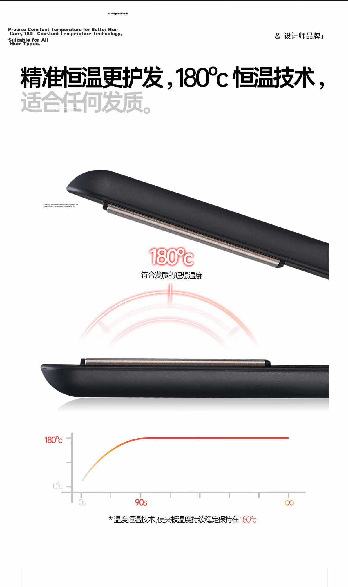 FIFN Dual-Use Flat and Curling Iron Small Hair Straightener for Men Portable Mini Hair Curler for Dormitory Use 2