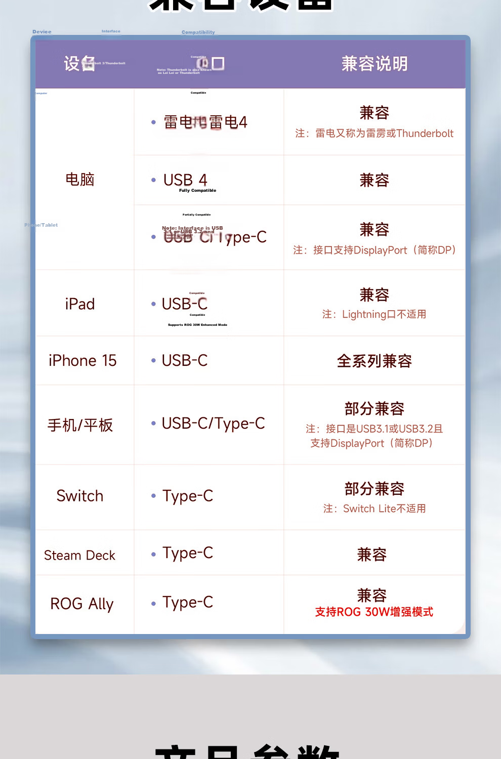 Tengfei Tengda USB4 Type-C Female to Female Adapter 40G Thunderbolt 3 Data Extension Cable 90-Degree Right Angle 240W Charging Cable PD 100W Fast Charge for Mobile Phones and Tablets 9
