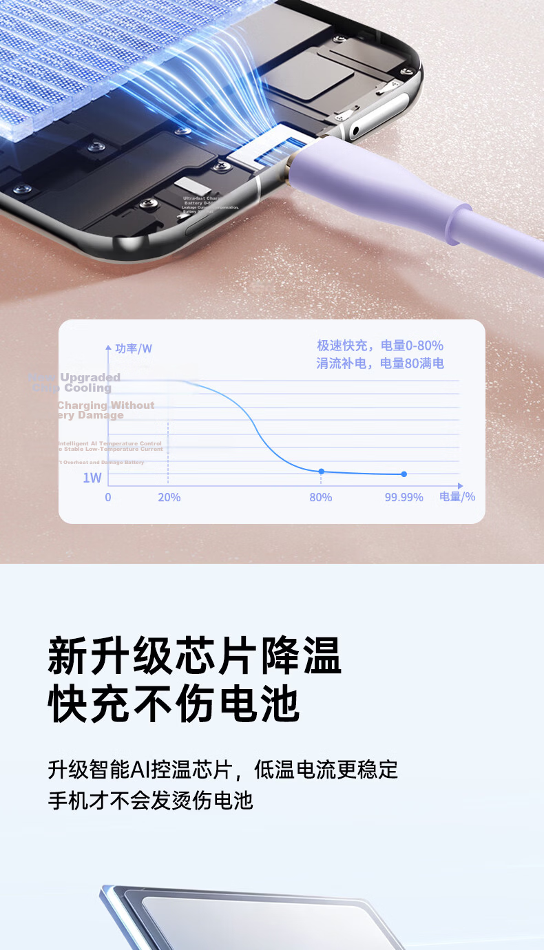 OKSJ Type-C Data Cable 6A Compatible with Huawei Honor Super Fast Charge 100W/88W/66W Charging Cable Pura90/80/Mate70 Xiaomi Apple Full Series Compatible Purple 6