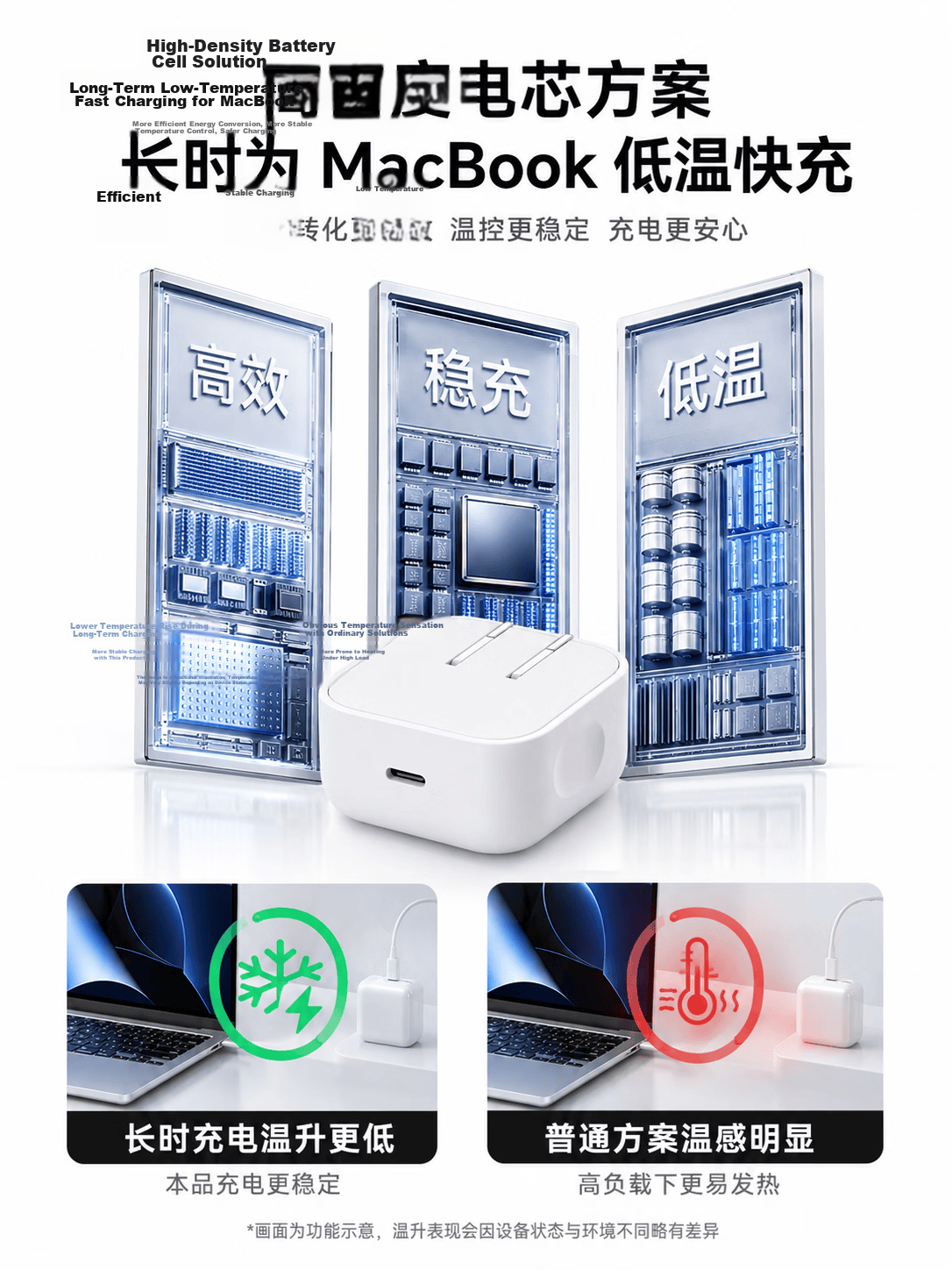 Green Efficiency Apple Laptop Charger Mini PD 40W Type-C Cable MacBook Air M4/M5 Power Adapter A3365 A1932 iPhone 17 Charger 8