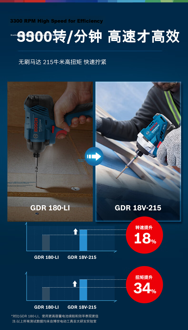 BOSCH Impact Driver Electric Wrench Metalworking Woodworking 18V Lithium Battery GDR 18V-215 Two Batteries One Charger Set 4