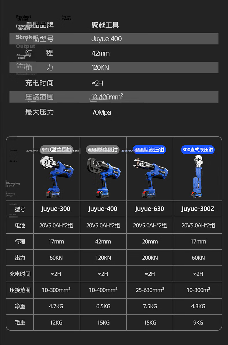 Juyue Electric Hydraulic Cable Crimping Tool Copper Aluminum Terminal Crimping Pliers Cordless Lithium Battery Copper Aluminum Wire Crimper Juyue-400S 23