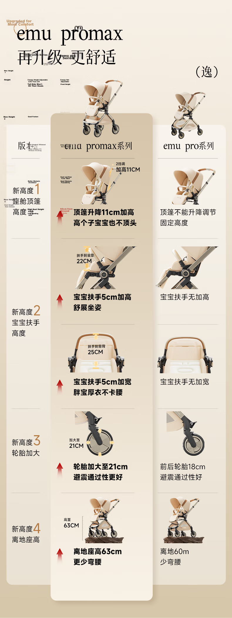 Elittile Baby Stroller 0-3 Years Foldable Reclining Shock Absorption High Landscape EMU Pro Max Golden Amber 4