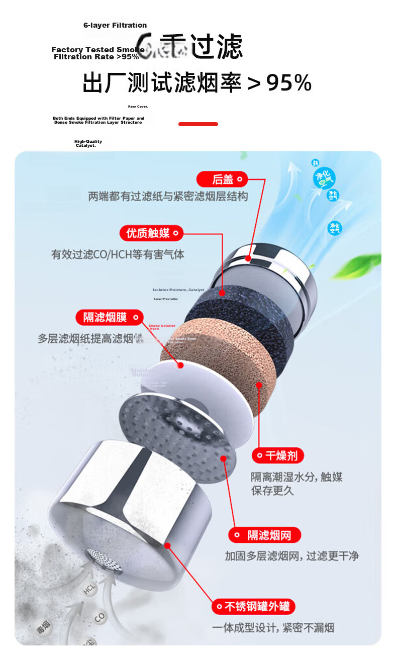 Nanxin Fire Mask TZL30 Rubber Adult Filtered Fire Self-Rescue Respirator Fire Escape Smoke and Toxic Gas Protection National Standard 3C Certified 5