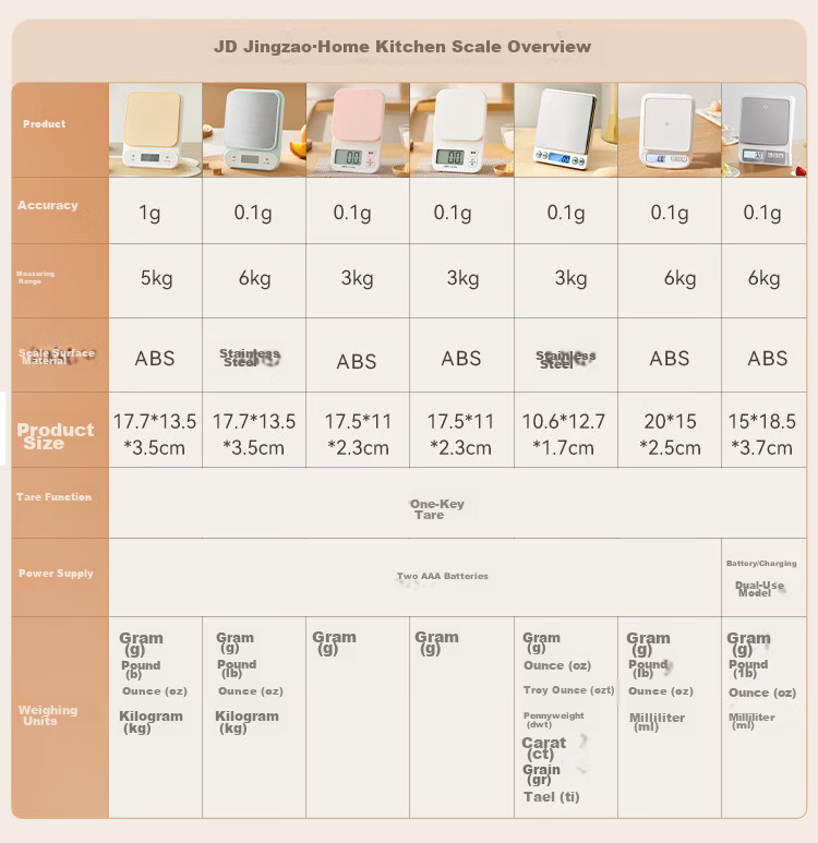 JD Jingzao Electronic Kitchen Scale Stainless Steel Food Scale 0.1g Precision 10kg Dual Power Battery Rechargeable 2