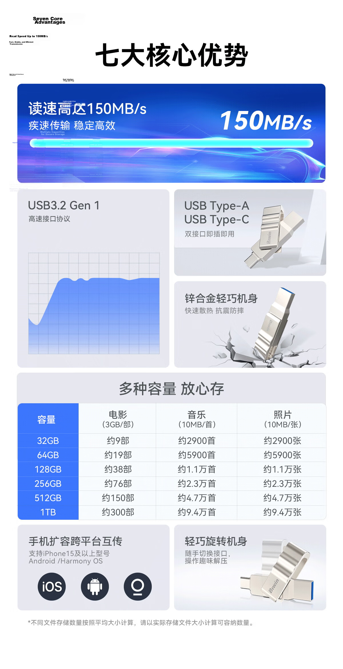 BIWIN 32GB Type-C USB 3.2 Dual Interface Mobile USB Drive 150MB/s UD150 Metal Rotating High-Speed Read/Write Durable USB Flash Drive for Business Office Study 2