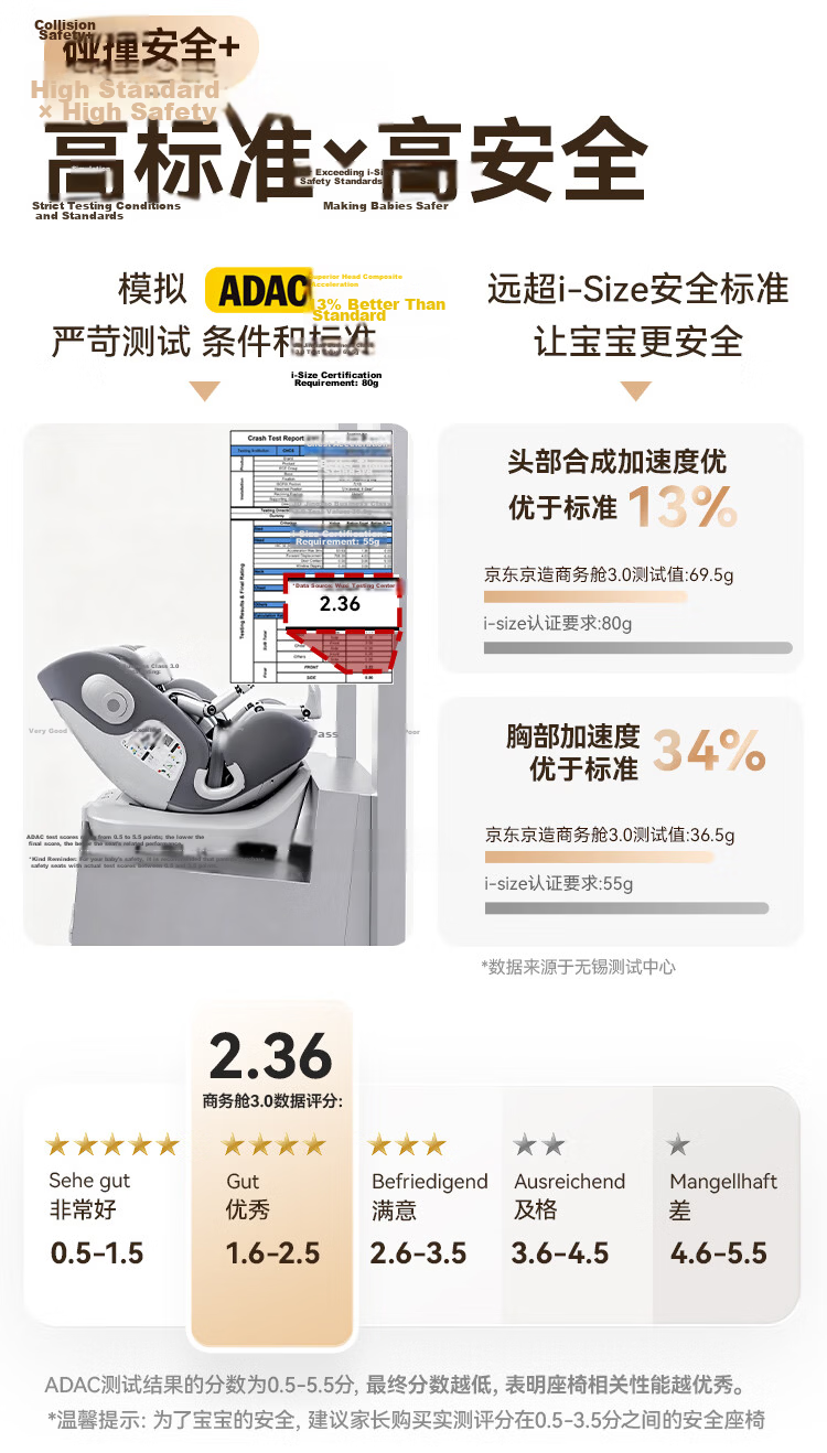 JD Jingzao Children's Car Safety Seat 0-6-12 Years Baby i-Safe Dual Ventilation Business Class 3.0 Green Grape 7