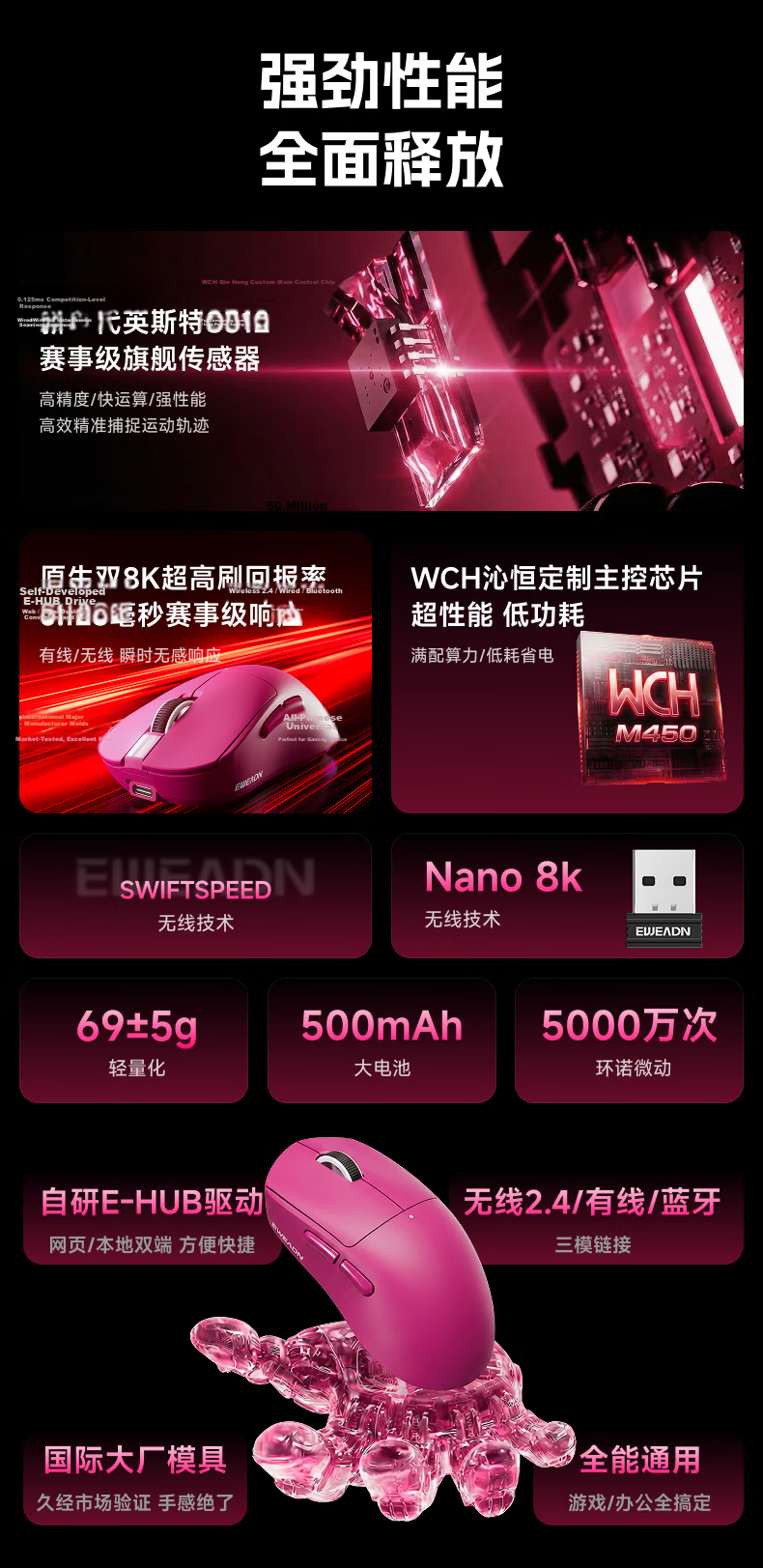 EWEADN E7V2Max Wireless Mouse Wired Bluetooth Tri-Mode Gaming Office Macro Programmable Rechargeable Lightweight Ergonomic Computer Laptop 2