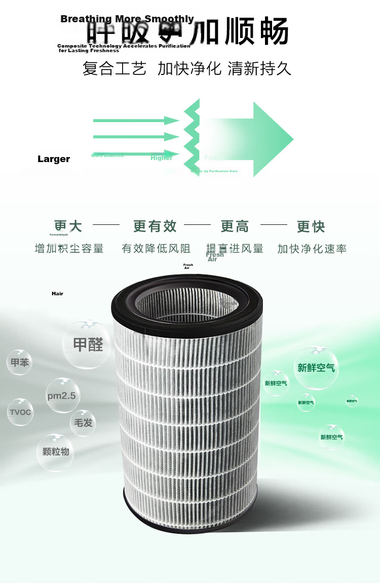GREE Air Purifier Original Replacement Composite Filter Cartridge for Home Formaldehyde and PM2.5 Removal Compatible with KJ520G-A01 [Accessory] 3