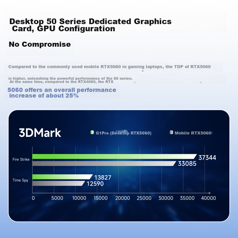 Mingfan Atom Hero Series G1 Pro Dedicated Graphics Mini PC RTX 5060 / R9-8945HX High-Performance Gaming E-sports Mini Desktop Computer National Subsidy 32GB+1TB 4