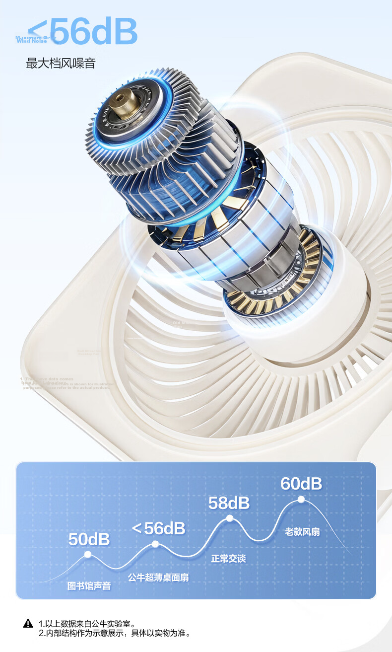 Bull Desktop USB Folding Mini Rechargeable Portable Fan 2000mAh Quiet Table Fan for Students Bedside Office 12