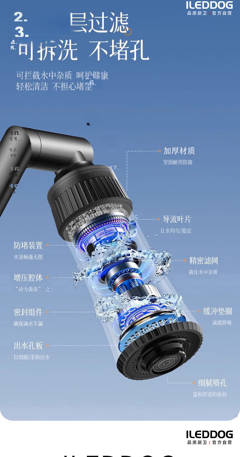 ILeddog Seiko 304 Thickened Basin Faucet Mechanical Arm Bathroom Universal Splash-Proof Hot and Cold Basin Faucet 4