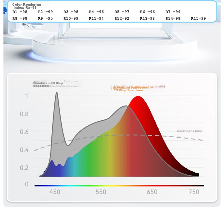 NVC LED Downlight Full Spectrum Eye Protection Embedded Smart Dimming 【Mingmou ProMax】Cutout 75-80mm 9