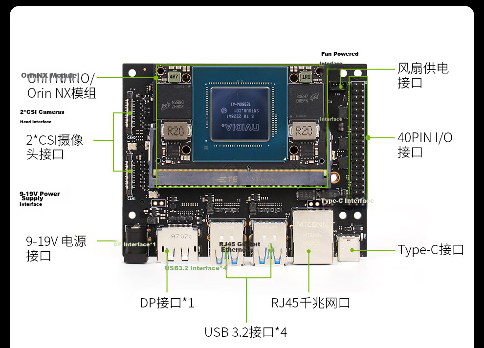 Chuanglebo NVIDIA Jetson Orin Nano Development Board AI Edge Computing Smart Box ORIN NANO NX Core Board 30