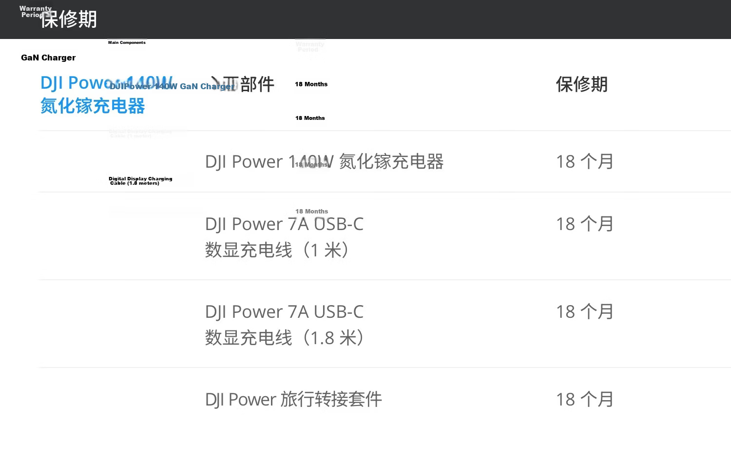 DJI Power 140W GaN Charger Multi-Port Fast Charging Compatible with Multiple Devices Smart Screen Charger 17