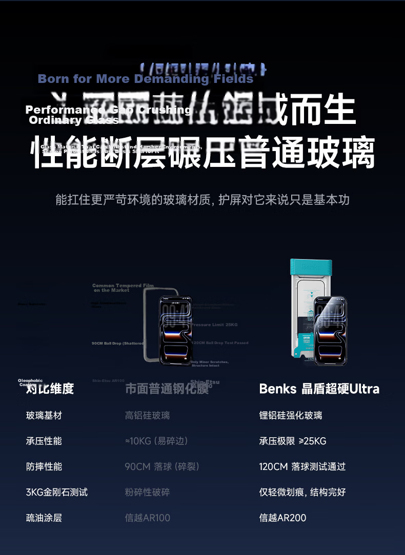 Benks Ultra Hard Crystal Shield HD Tempered Glass Screen Protector for iPhone 17 Pro Max, 3D Heat-Bent Anti-Fingerprint Film 7