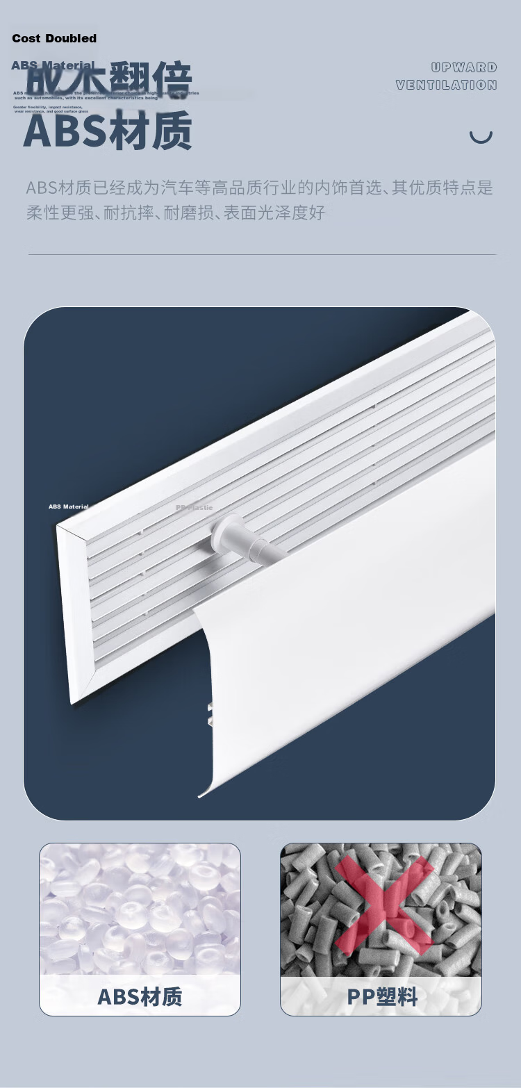 LYNN Air Conditioner Wind Deflector Shield Anti-Direct Blow Outlet Wind Guard Baby Maternity Windproof Cover Hanging Guide Plate Universal 11