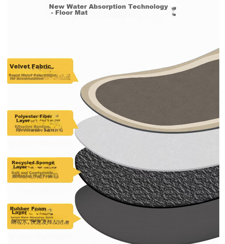 Bodisi Bathroom Floor Mat Absorbent Non-Slip Entrance Kitchen Toilet Home Rug 70*45CM 5