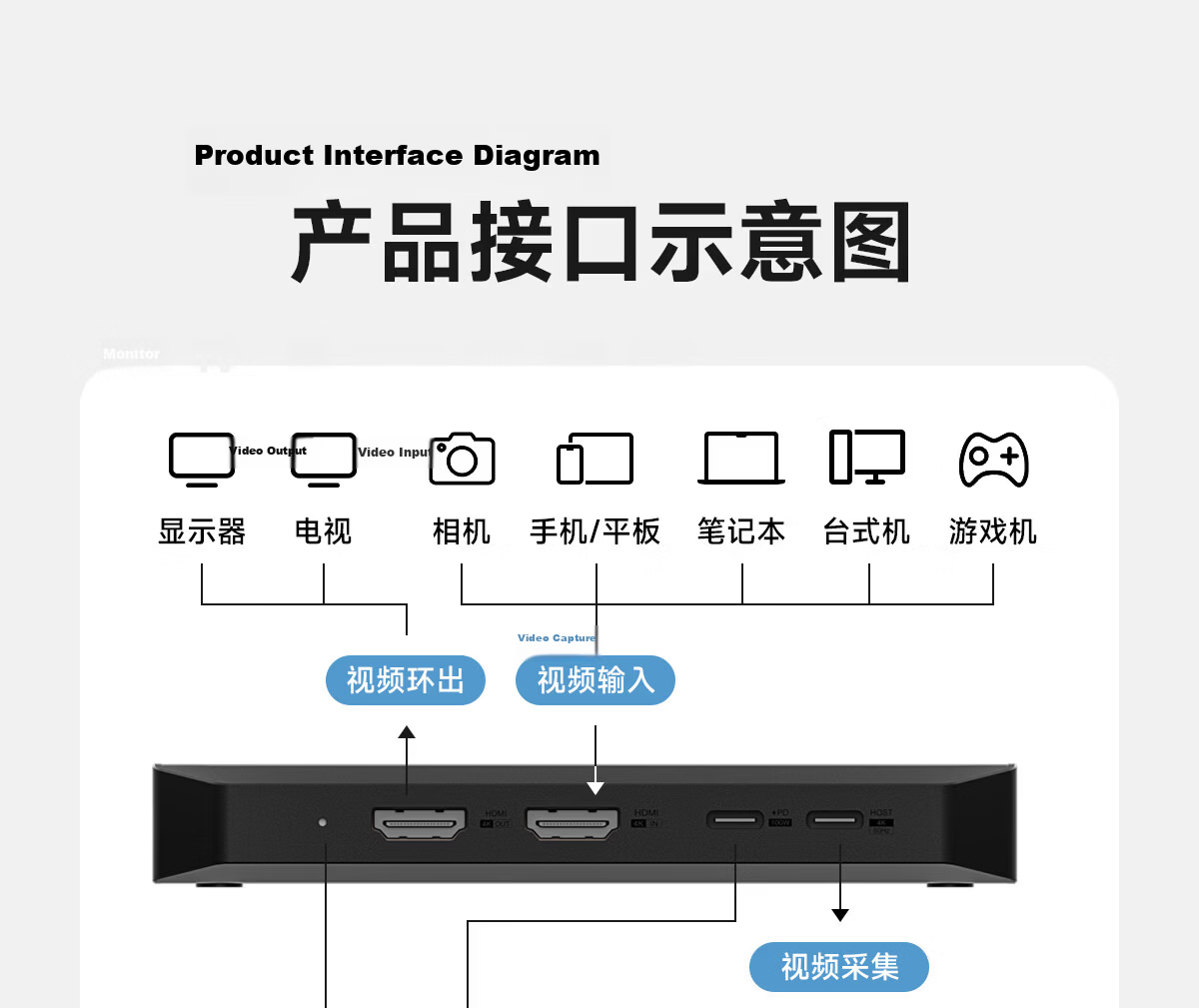 Haibeisi 4K60Hz Video Capture Card Live Streaming Capture Device for Switch 2/PS5/iPad Gaming Mobile Phone Camera Recording HD HDR Loop-out HDMI Capture Box 31