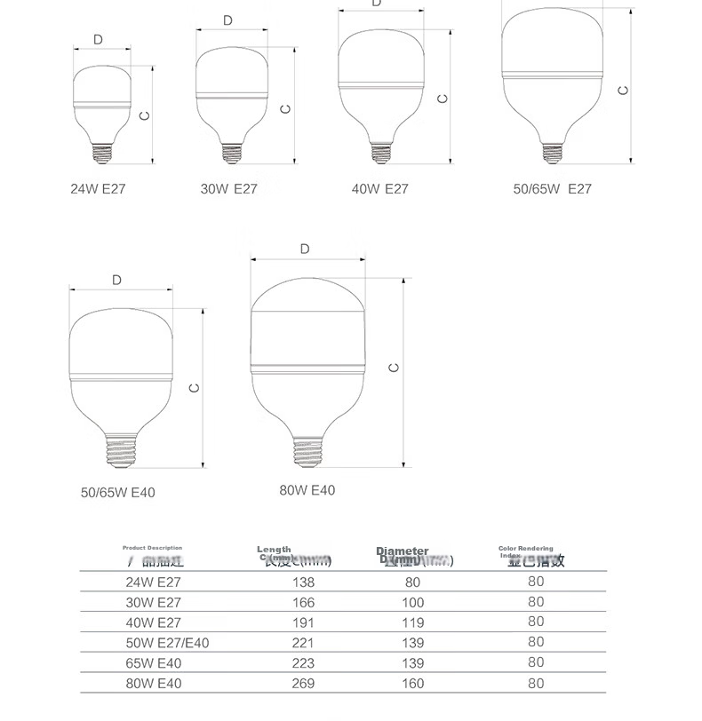 PHILIPS LED Bulb, Constant Brightness, Low Bay Light, High-Power Energy-Saving Lamp, E27 Screw Base, 30W, Cool White (6500K) 16