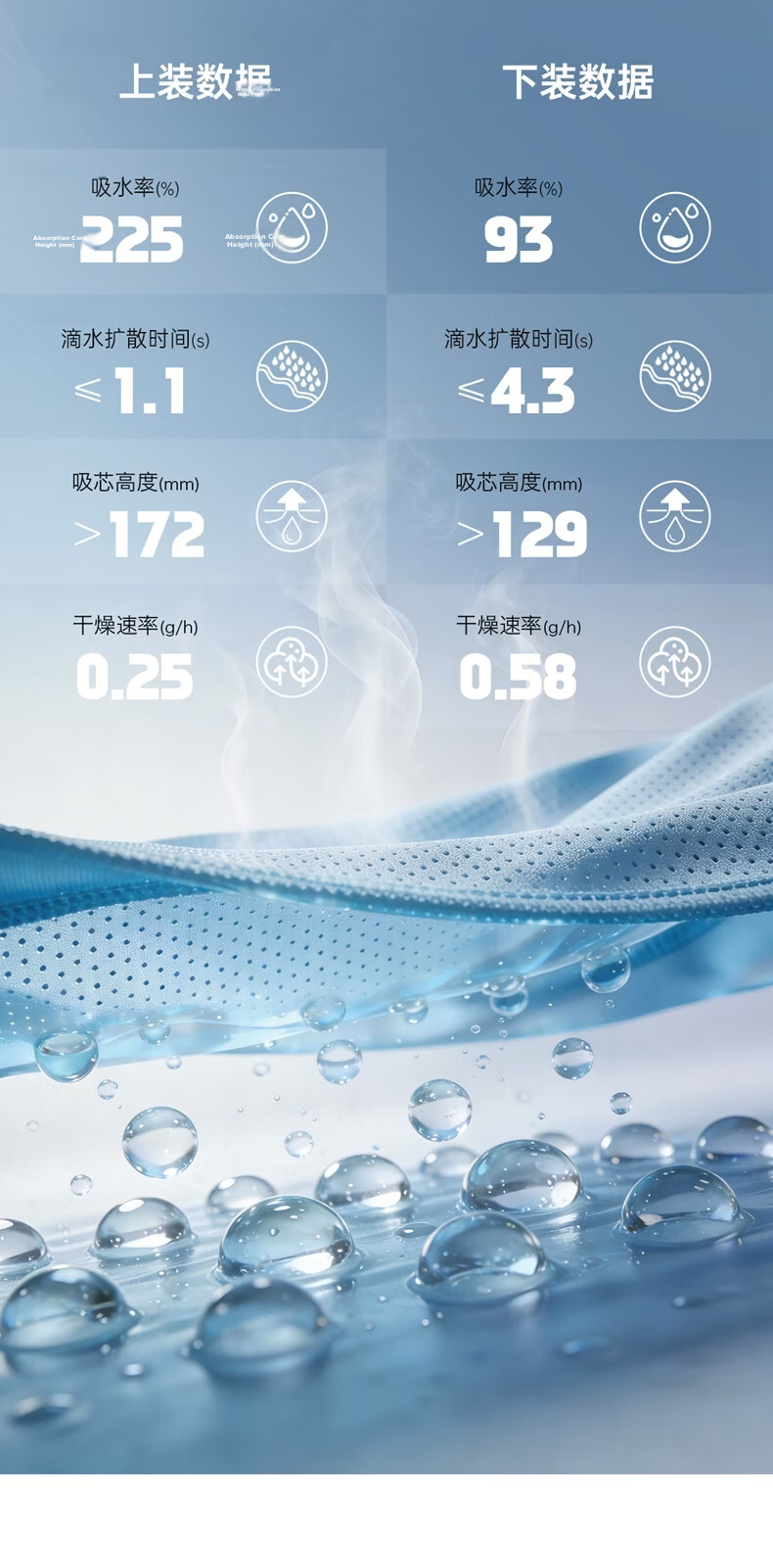 ERKE Summer New Sports Set Short Sleeve and Shorts (2 Pieces) Ice Cool Quick-Dry Moisture-Wicking Outdoor Casual Wear 3