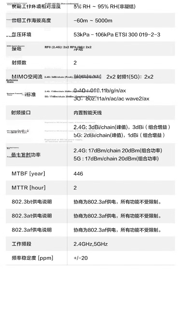 Huawei Kunling WiFi6 Wireless AP Panel AP162E Dual GE Ports 11ax Indoor 2+2 Gigabit Dual-Band 3000M 5G Elegant White 10