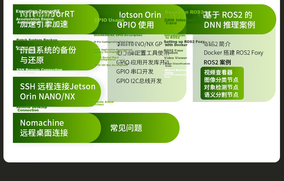 Chuanglebo NVIDIA Jetson Orin Nano Development Board AI Edge Computing Smart Box ORIN NANO NX Core Board 15