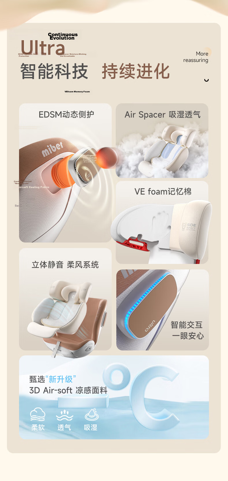 Miber Ultra Newborn Baby Child Safety Car Seat Adjustable Recline 0-12 Years Ventilated 8