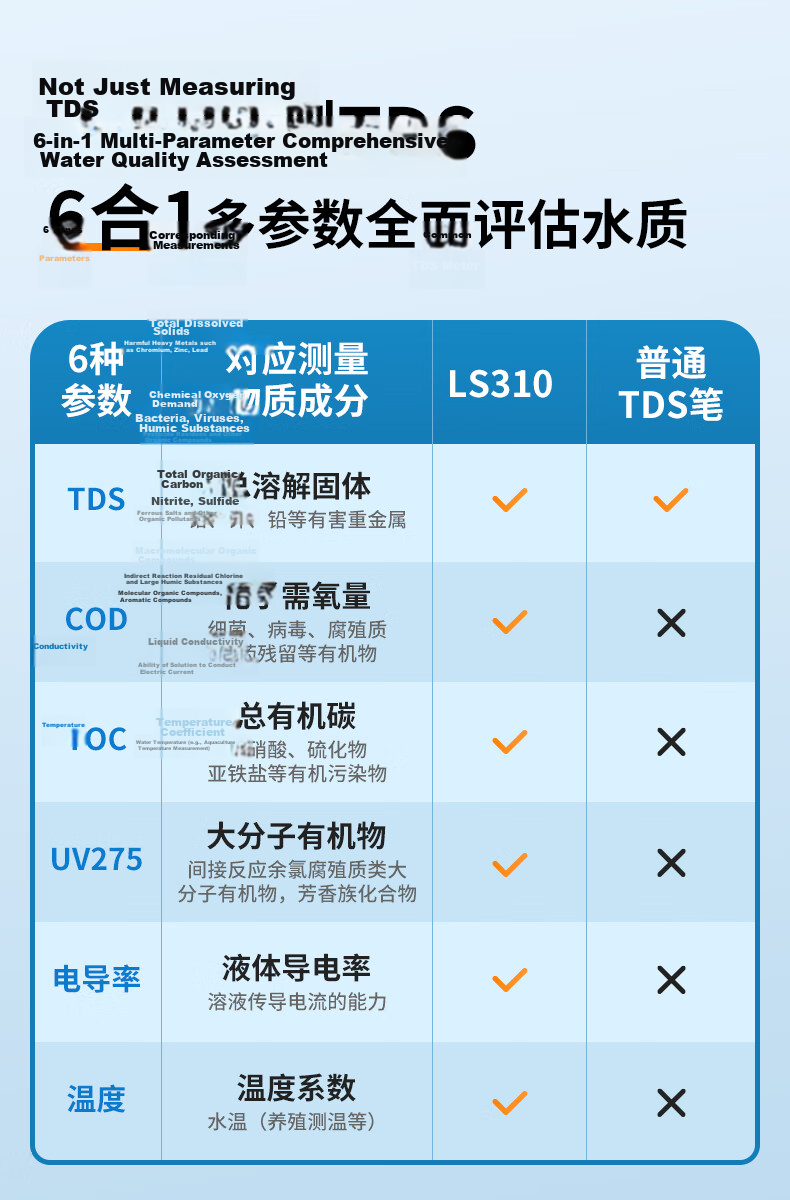 Linshang High-Precision Multifunctional Home TDS Water Quality Tester Pen Conductivity Meter Drinking Water Test LS311 2