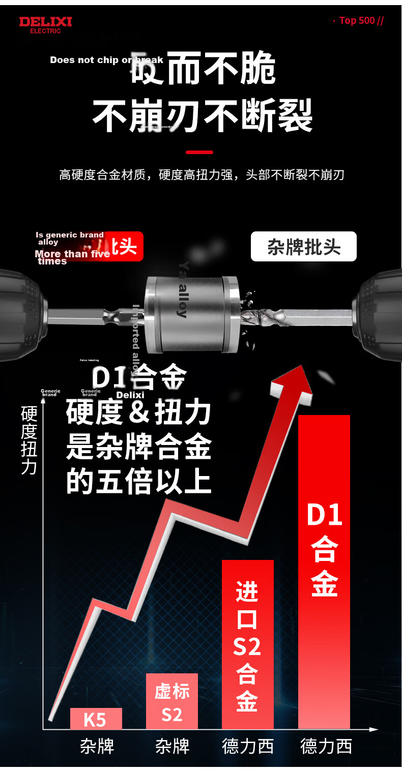 DELIXI Cross-Head Anti-Slip Strong Magnetic Electric Screwdriver Set High Hardness Hand Drill [Alloy Steel - Set] 7