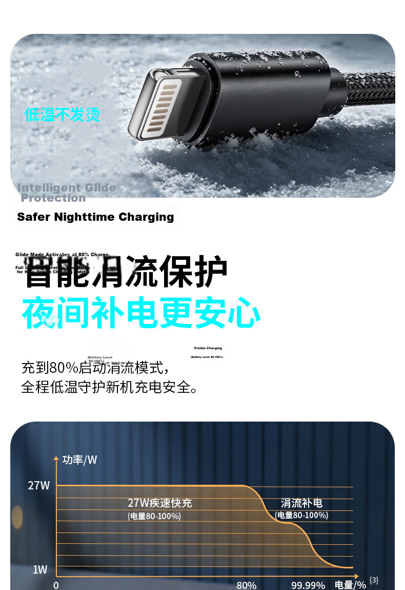 Hisense Apple Charging Cable Type-C to Lightning PD 27W Fast Charging Cable for iPhone 14/13 Pro Max/12/11 Mobile Car Use 1.2m 10