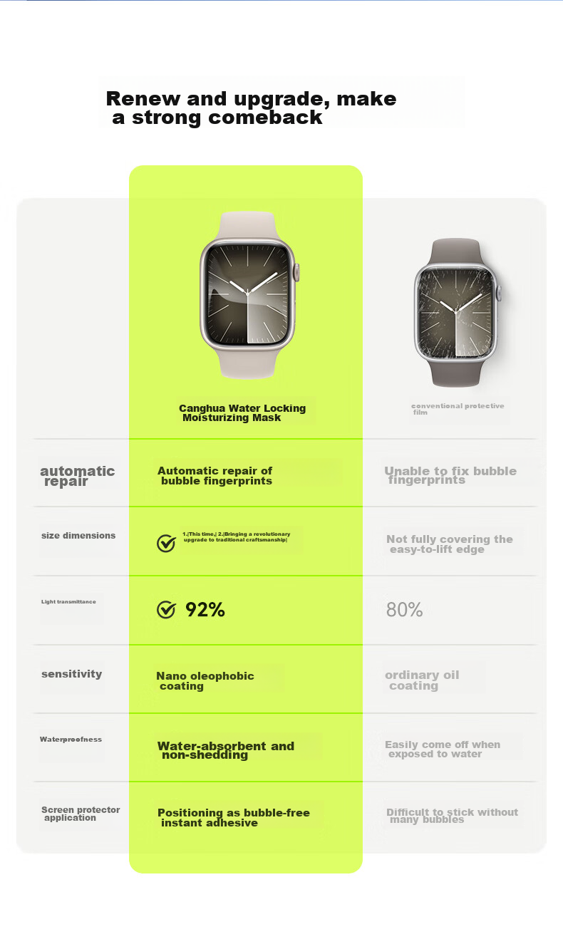 CangHua Compatible with Apple Watch S11 Protective Film, Apple IWatch S10/S11 Watch Film with Self-Aligned Positioning, Full Screen Coverage Hydrogel Film for Apple Watch, 46mm 4