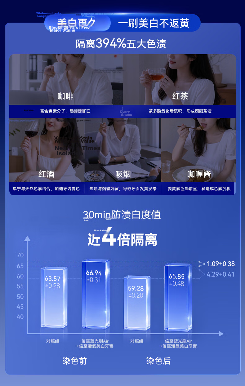 Bixdo Whitening Electric Toothbrush Blue Light Air Professional Blue Light Reverse 10 Years Yellowing Adult Couple Birthday Gift for Men Women Mother's Father's Day 8
