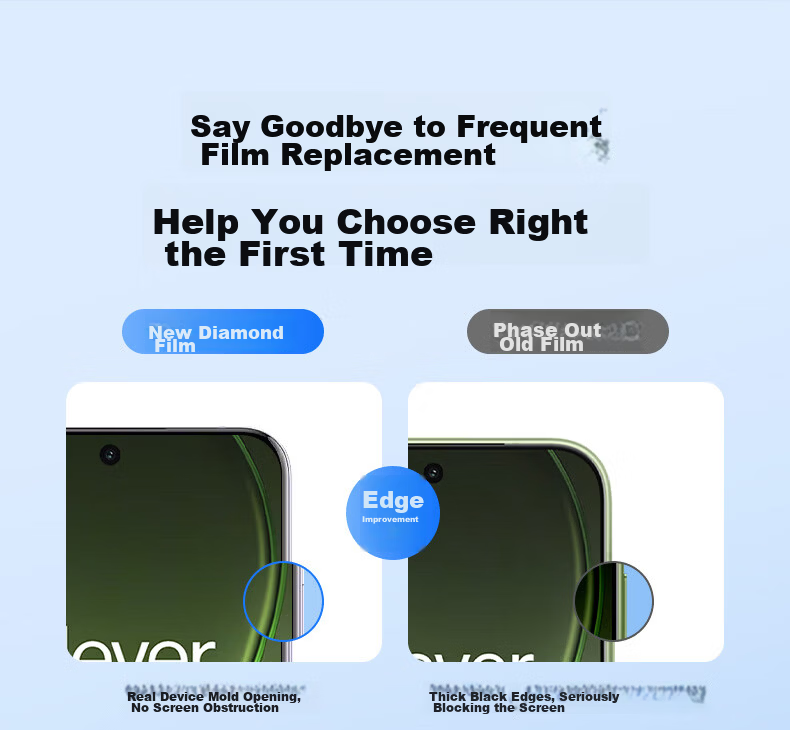 Langling [2-Pack Drop-Proof] Tempered Glass Screen Protector for OnePlus 15T with Ultrasonic Fingerprint Unlock, Full Coverage, HD, Anti-Drop, Explosion-Proof, No Black Edges 2