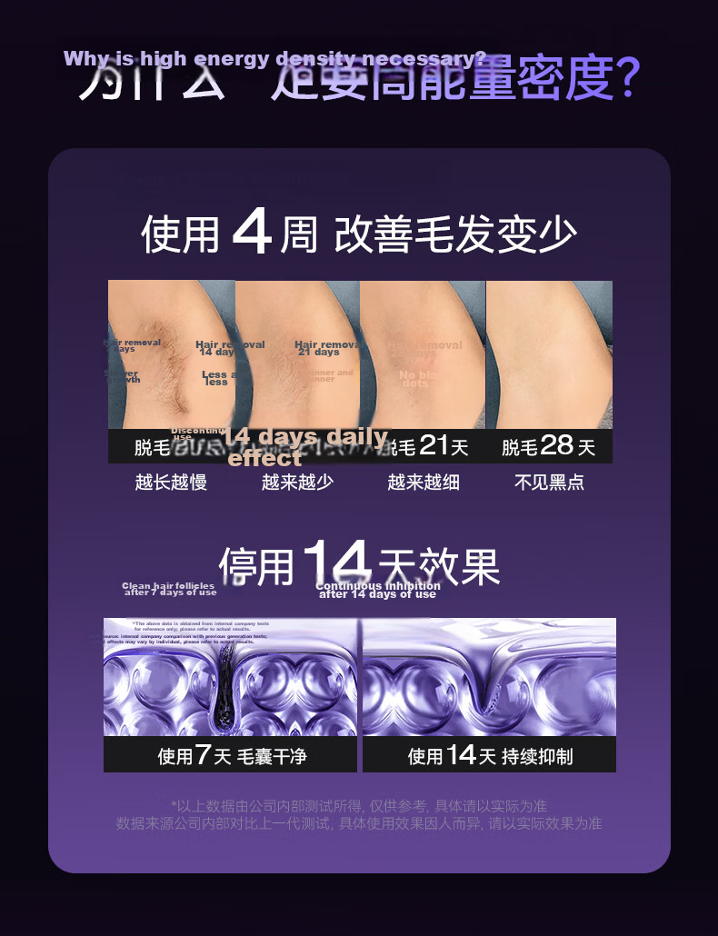 Lenovo Sapphire Hair Removal Device with 20% Government Subsidy - Ice Point Home Use Full Body Underarm Facial Hair Removal High Power Epilator Birthday and Holiday Gift for Girlfriend 16