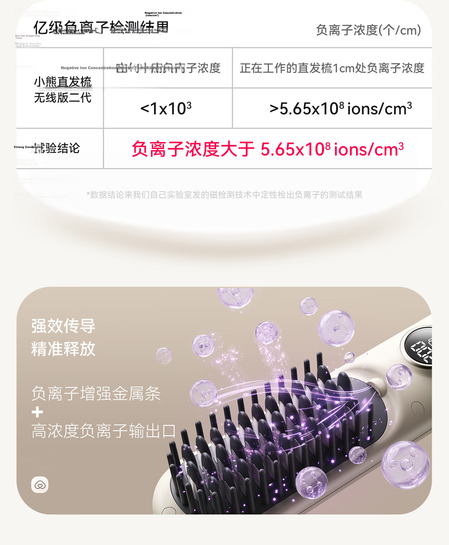 Bear Wireless Ionic Hair Straightening Brush Temperature Control Long Battery Life Smooth Hair High Volume Hair Care Anti-Frizz Portable Straightener Gift for Girlfriend 38