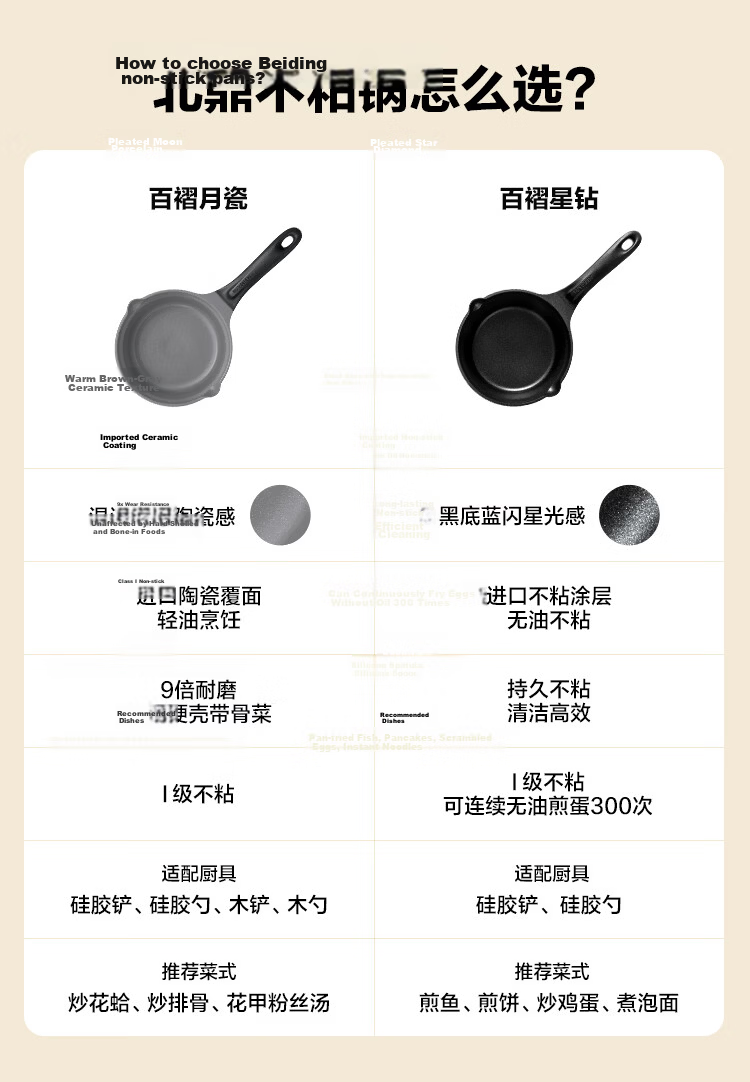 Buydeem 20cm Non-Stick Fluorine-Free Ceramic Milk Pot Soup Pot Baby Food Cooking Pot Light Cedar Green 4