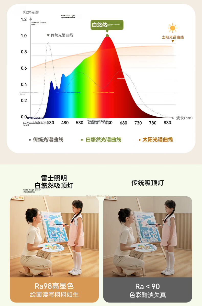 NVC Nordic Ceiling Light 2026 New Full Spectrum Eye Protection Ceiling Light Bai Youran Lite 60W Bedroom Round Lamp 9