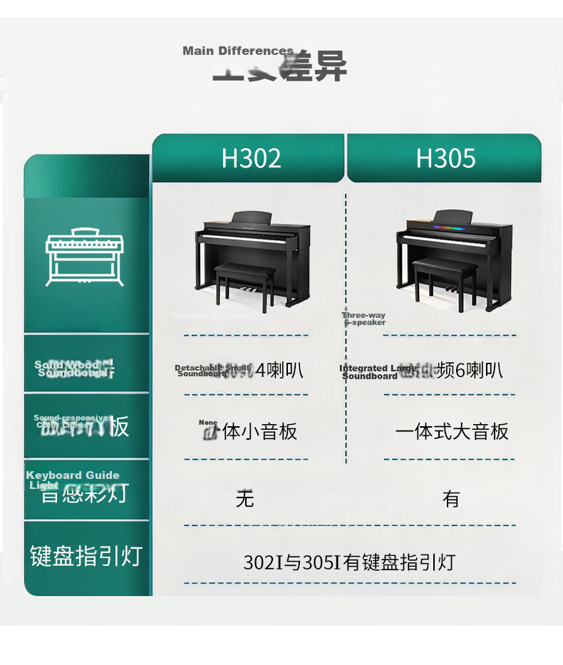 Helen Digital Piano H305 Luxury Black 88-Key Graded Hammer Action Original Piano Sound Smart Home Use Children Beginner Grading 25