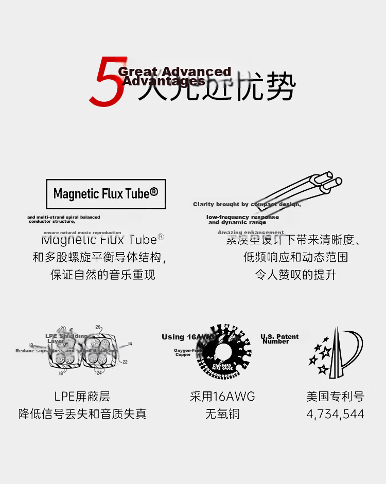 Monster Essentials 14AWG 2-Square 15m High-Purity Oxygen-Free Copper Audio Speaker Cable for HD Home Theater Player 7