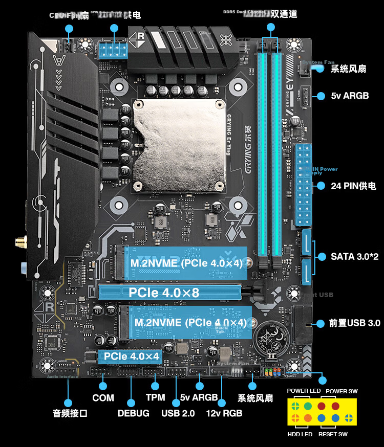 Intel Ultra5 125H Processor Motherboard CPU Onboard Kit MoDT New Desktop Productivity Office Design AI Accelerated Gaming DDR5 Memory 10