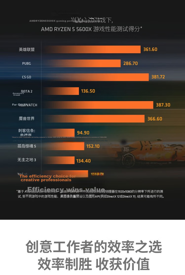 AMD Ryzen 5 5600X Processor (R5) 6-Core 12-Thread Up to 4.6GHz 65W AM4 Socket Boxed CPU 6
